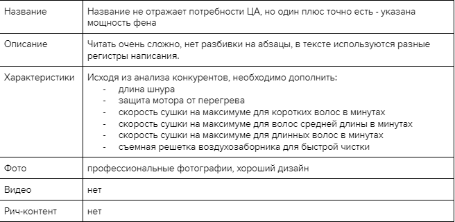 аудит карточки товара аудит карточки товара